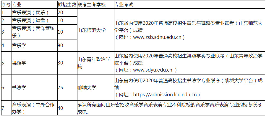 2020年曲阜师范大学艺术类专业考试说明