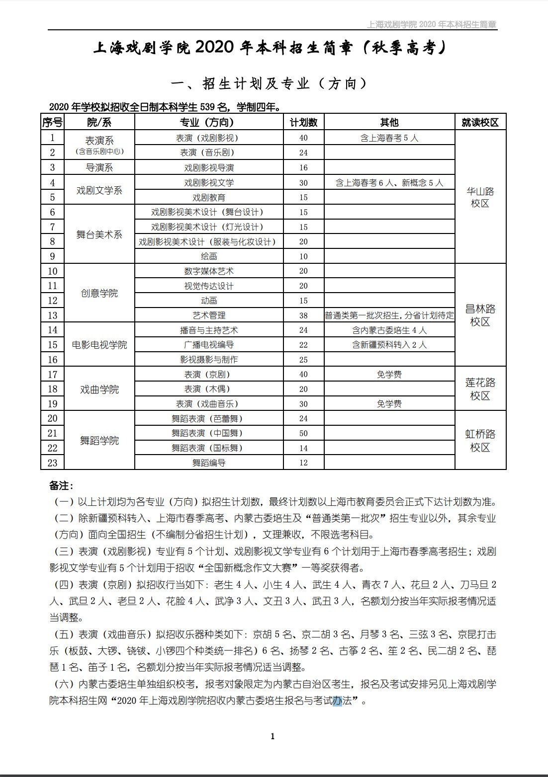 2020年上海戏剧学院本科招生简章