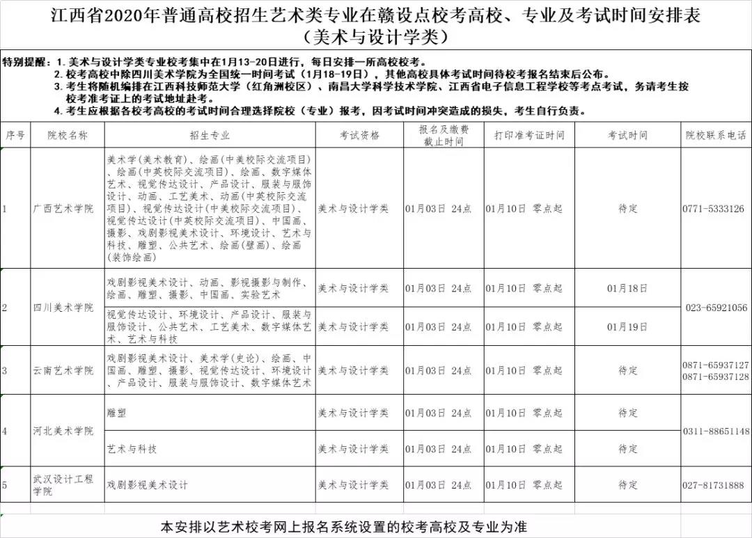 2020年江西省高招艺术类在赣设点校考具体安排