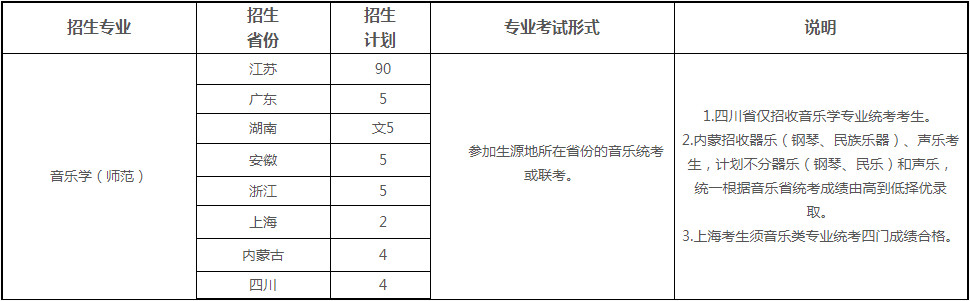 2020年南京師范大學音樂學（師范）專業招生簡章