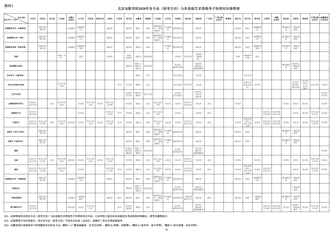 2020年北京電影學院藝術類本科、高職招生簡章