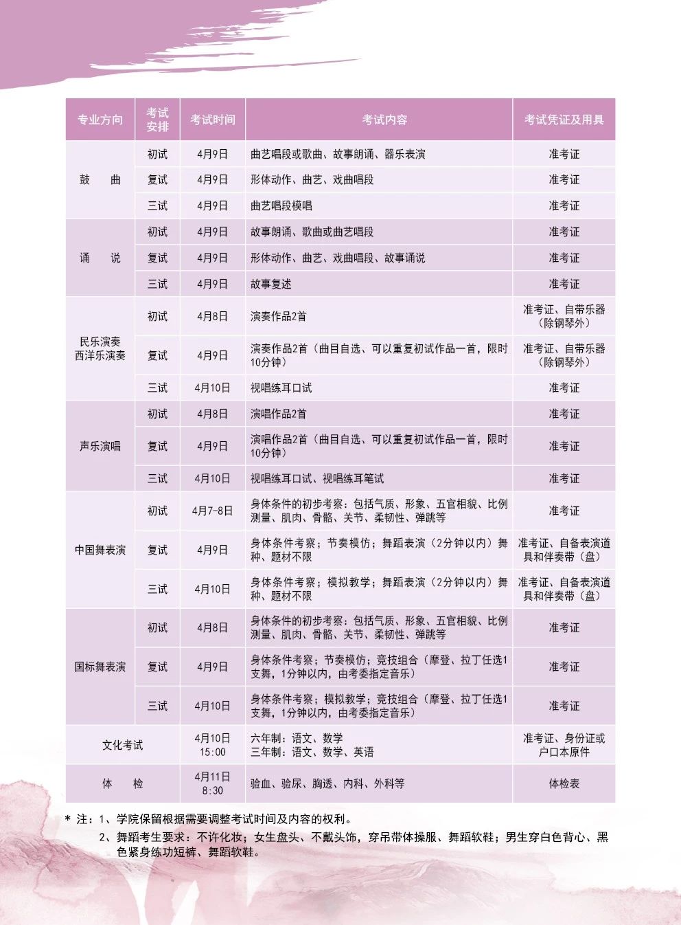 2020年北戲中專(zhuān)招生簡(jiǎn)章