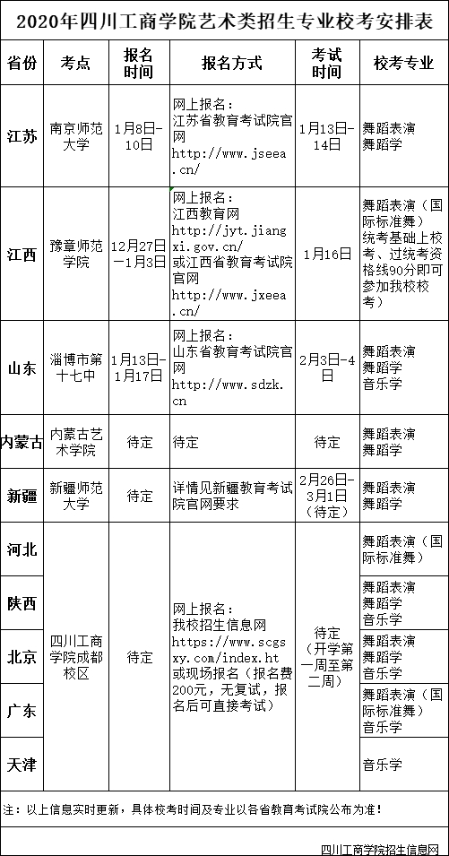 2020年四川大学工商学院艺术类招生专业校考安排