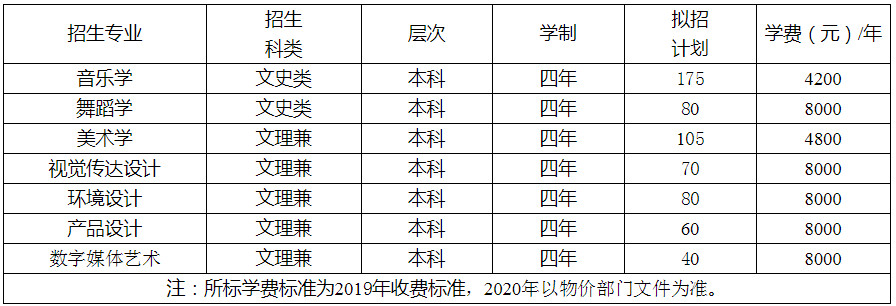 2020年懷化學(xué)院省外藝術(shù)類專業(yè)招生簡章
