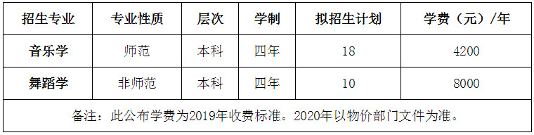 2020年怀化学院在江西省音乐舞蹈类专业招生简介