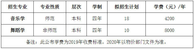 2020年懷化學(xué)院在江西省音樂舞蹈類專業(yè)招生簡(jiǎn)介