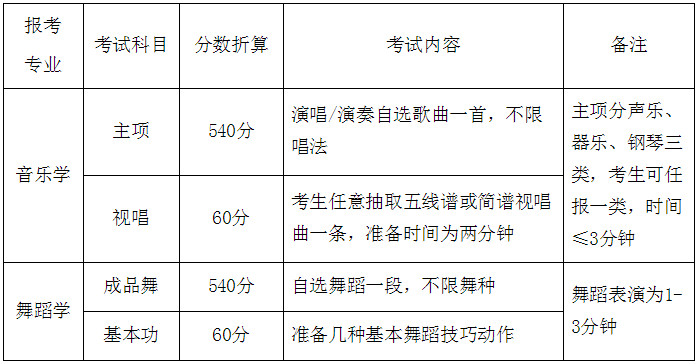 2020年懷化學(xué)院在江西省音樂舞蹈類專業(yè)招生簡(jiǎn)介