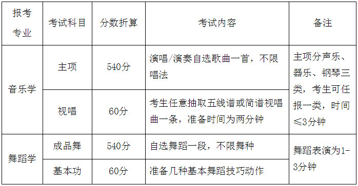 2020年怀化学院在江西省音乐舞蹈类专业招生简介