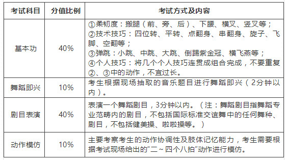 2020年華中師范大學舞蹈學專業(yè)招生簡章