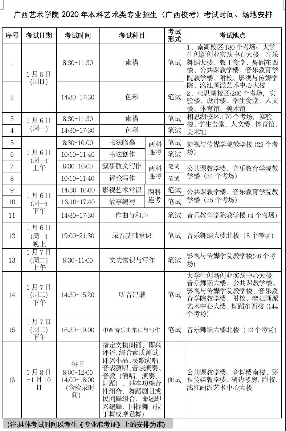 2020年广西艺术学院本科艺术类专业招生广西校考考试注意事项