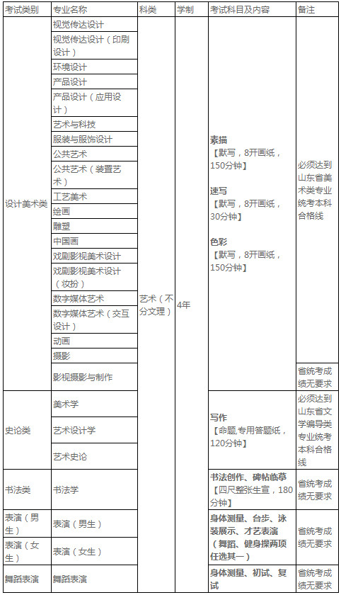 2020年山東工藝美術(shù)學(xué)院藝術(shù)類(lèi)本科專(zhuān)業(yè)?？夹畔ⅲㄉ綎|省內(nèi)部分）