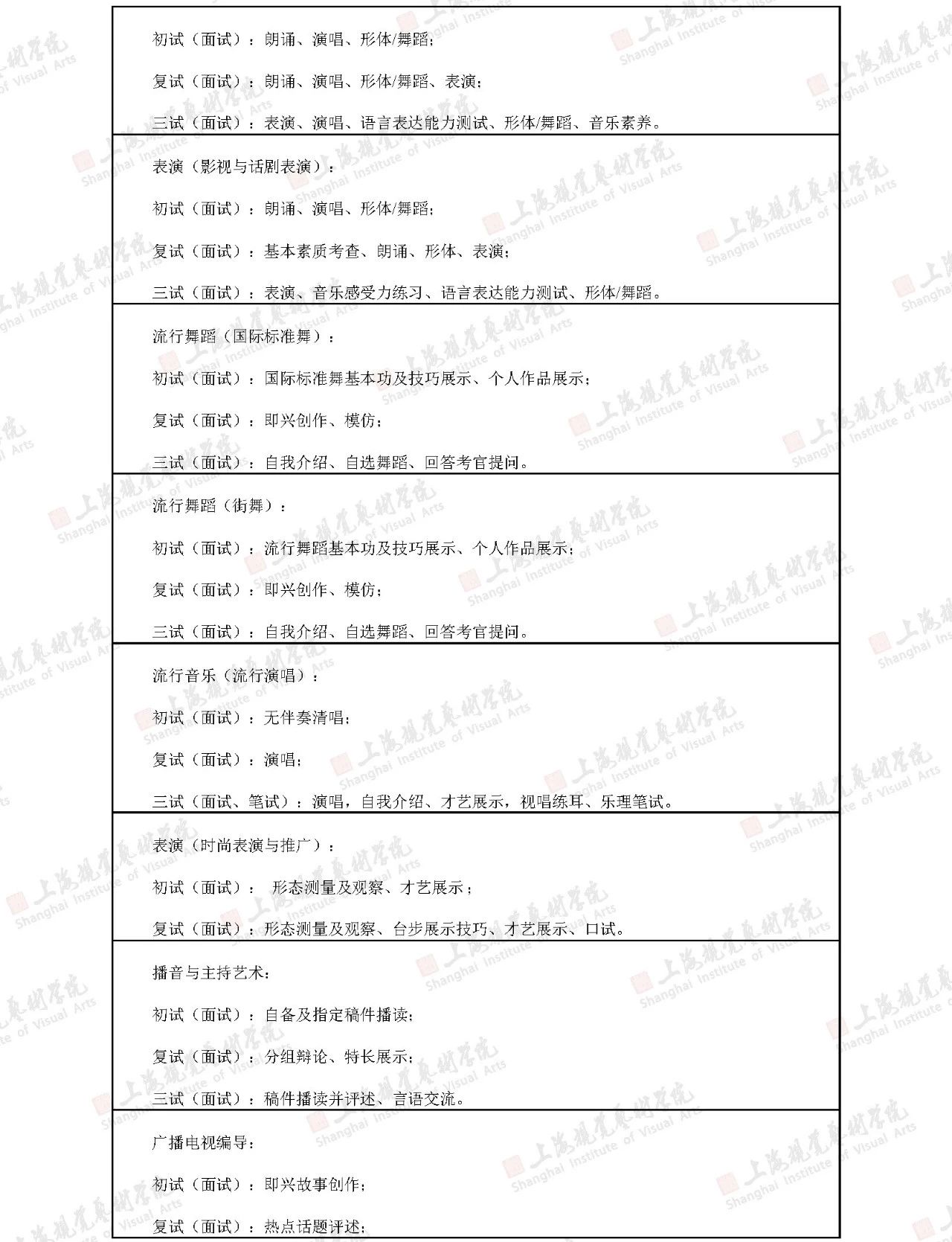 2020年上海視覺藝術(shù)學(xué)院招生簡章