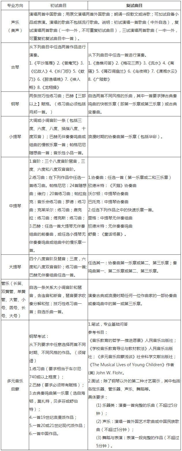 2020年中國人民大學藝術類（音樂表演）專業招生簡章