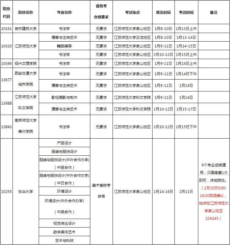 2020年江苏省艺术类专业校考设点院校名单（江苏师范大学考点）