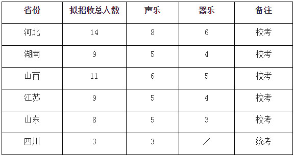 2020年西南交通大學音樂表演招生簡章