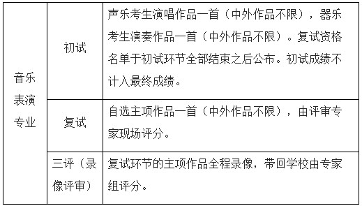 2020年西南交通大學音樂表演招生簡章