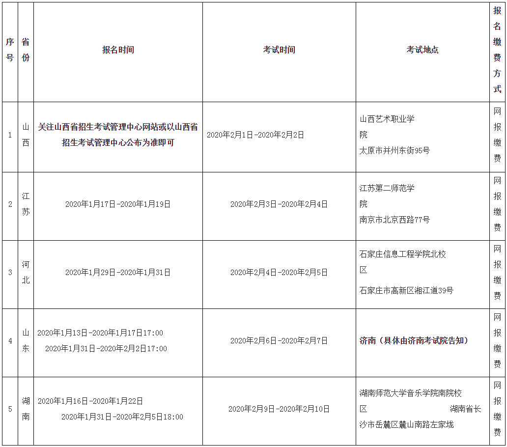 2020年西南交通大學音樂表演招生簡章