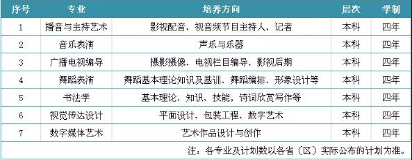 2020年山西应用科技学院艺术招生简章