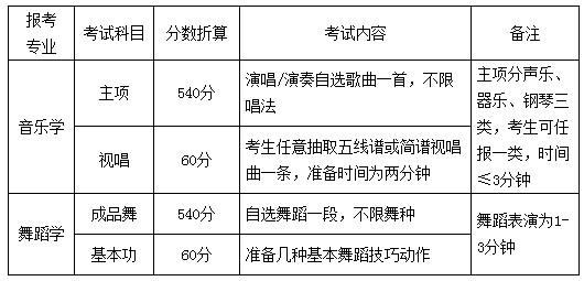 2020年懷化學院在山東省音樂舞蹈類專業(yè)招生簡介