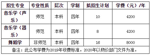 2020年懷化學(xué)院在山西省音樂(lè)舞蹈類專業(yè)招生簡(jiǎn)介