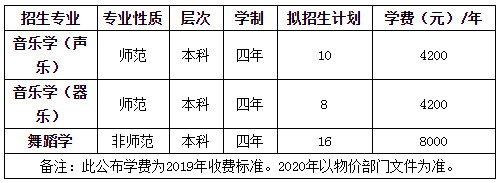 2020年怀化学院在山西省音乐舞蹈类专业招生简介