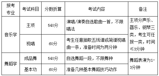 2020年懷化學(xué)院在山西省音樂(lè)舞蹈類專業(yè)招生簡(jiǎn)介
