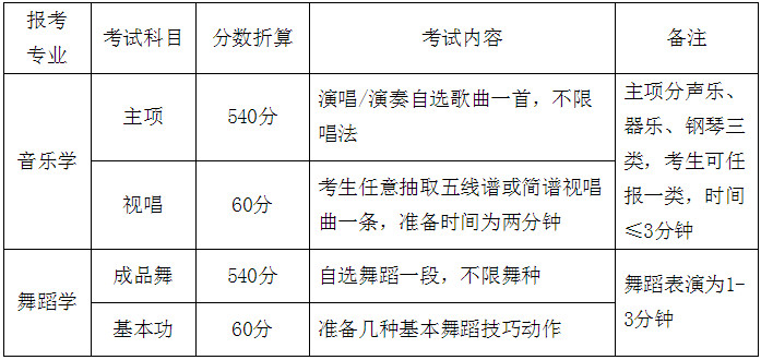 2020年懷化學(xué)院在甘肅省音樂(lè)舞蹈類(lèi)專(zhuān)業(yè)招生簡(jiǎn)介