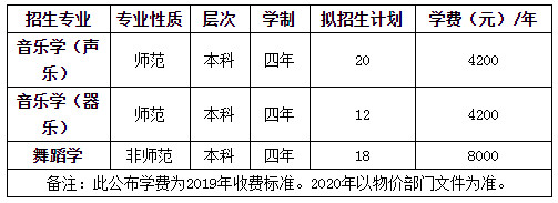 2020年怀化学院在河北省音乐舞蹈类专业招生简介