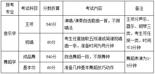 2020年懷化學(xué)院在河北省音樂(lè)舞蹈類專業(yè)招生簡(jiǎn)介