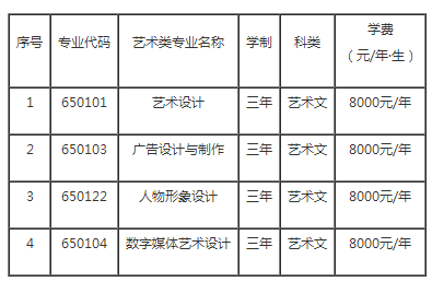 2020年鞍山師范學院藝術類招生簡章