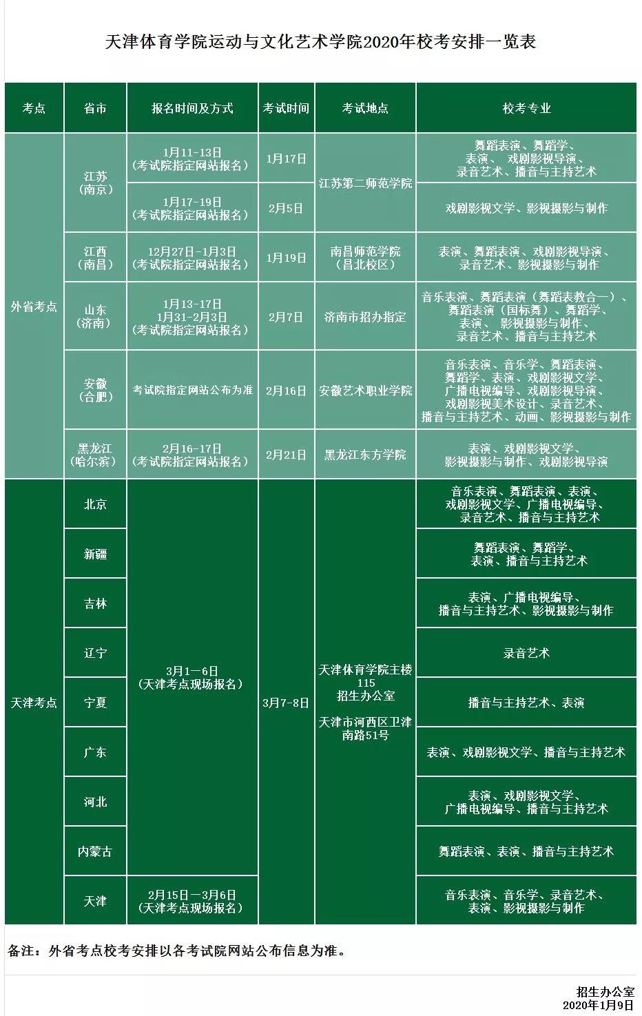2020年天津體育學院運動與文化藝術(shù)學院?？及才抛钚滦畔? width=