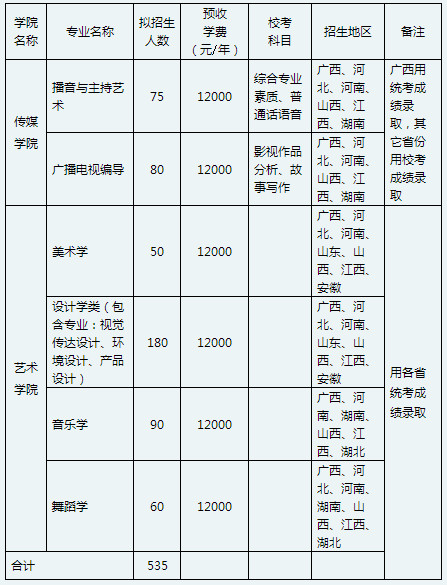 2020年广西民族大学艺术类招生简章 