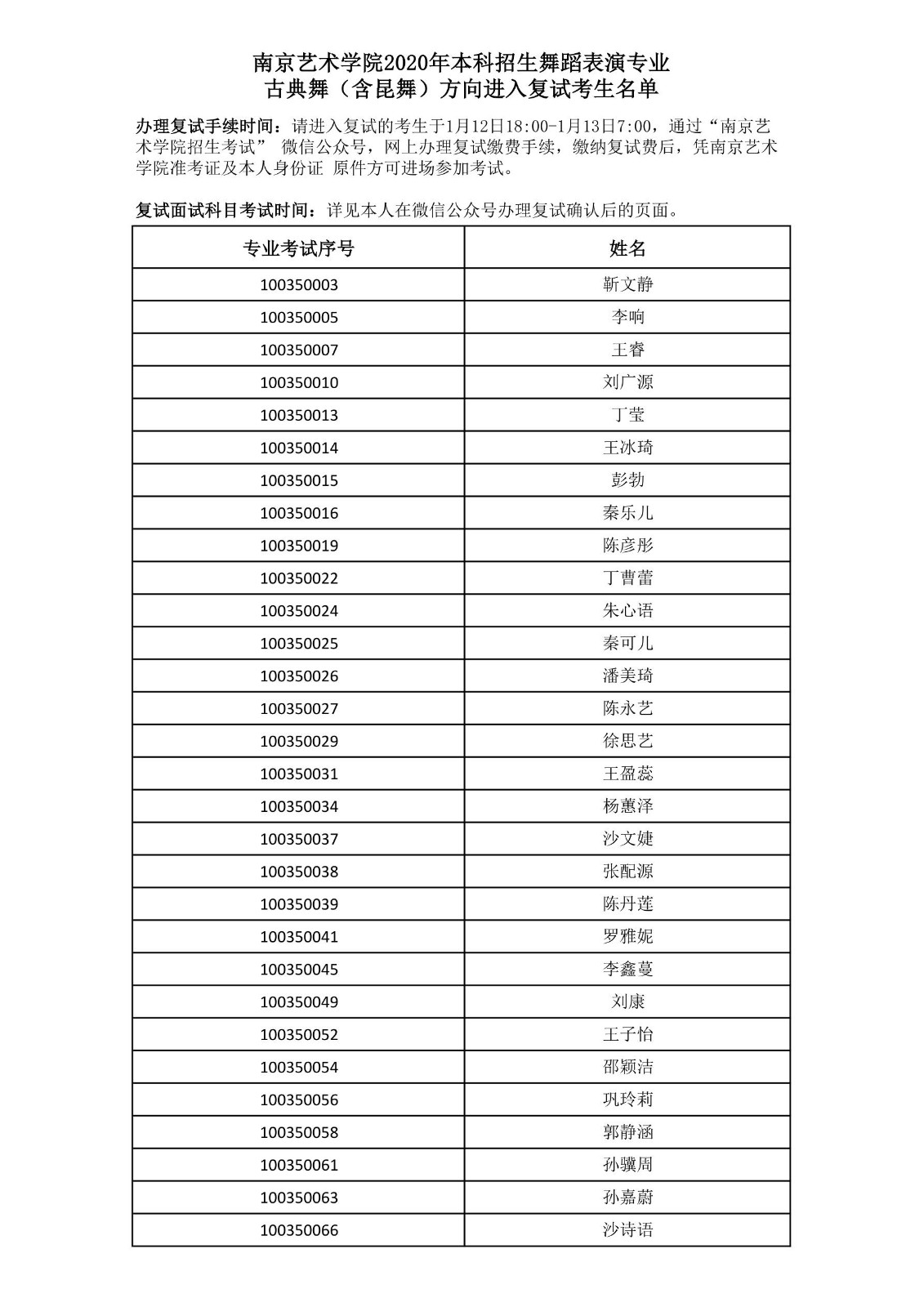 2020年南京艺术学院本科招生舞蹈表演专业 古典舞（含昆舞）方向进入复试考生名单