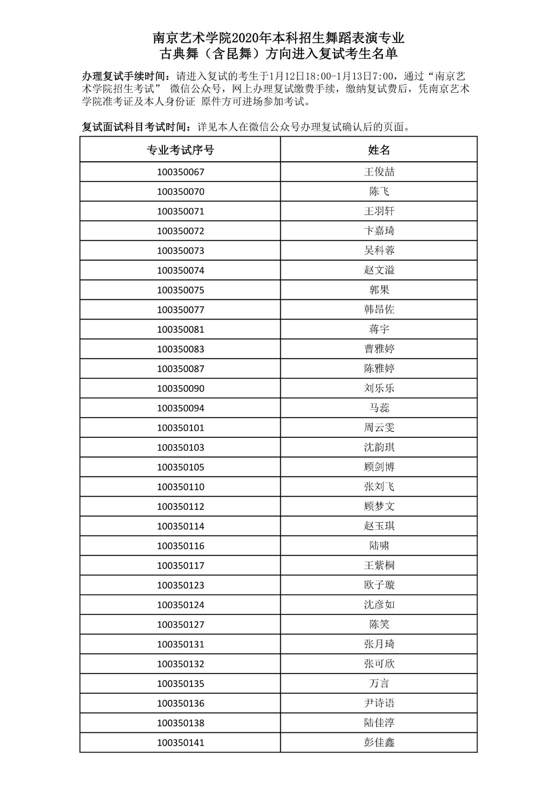 2020年南京艺术学院本科招生舞蹈表演专业 古典舞（含昆舞）方向进入复试考生名单