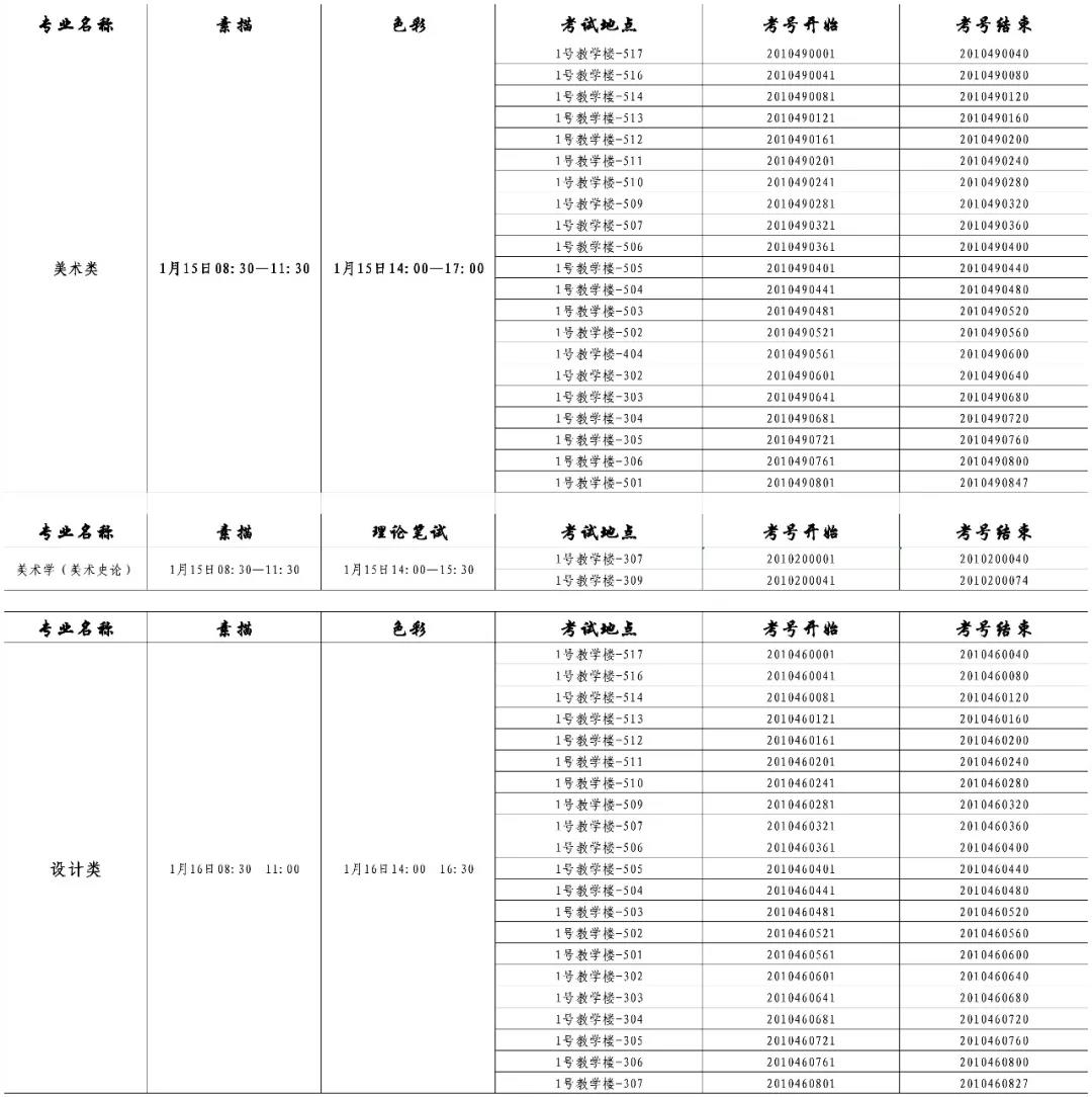 2020年新疆藝術(shù)學(xué)院鄭州考點(diǎn)考生注意事項(xiàng)及考場(chǎng)安排