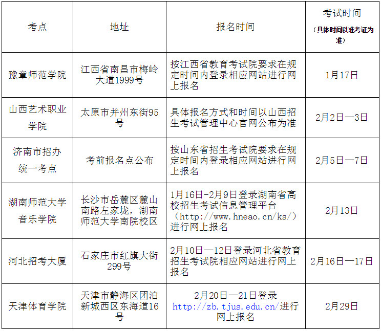 2020年天津体育学院艺术类专业招生简章