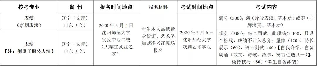 2020年沈阳师范大学艺术类招生简章