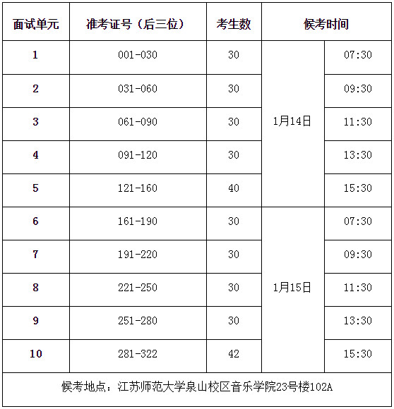 2020年江蘇師范大學舞蹈編導（師范）專業(yè)考試時間安排表