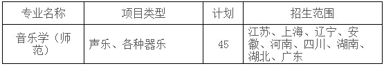 2020年蘇州大學音樂類專業招生簡章
