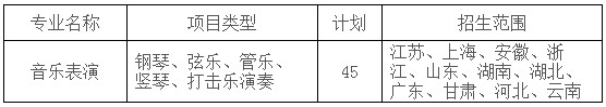 2020年蘇州大學音樂類專業招生簡章