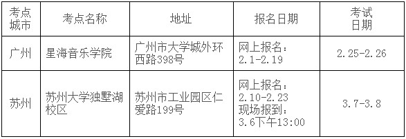 2020年蘇州大學音樂類專業招生簡章