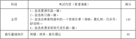 2020年蘇州大學音樂類專業招生簡章
