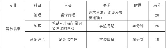 2020年蘇州大學音樂類專業招生簡章