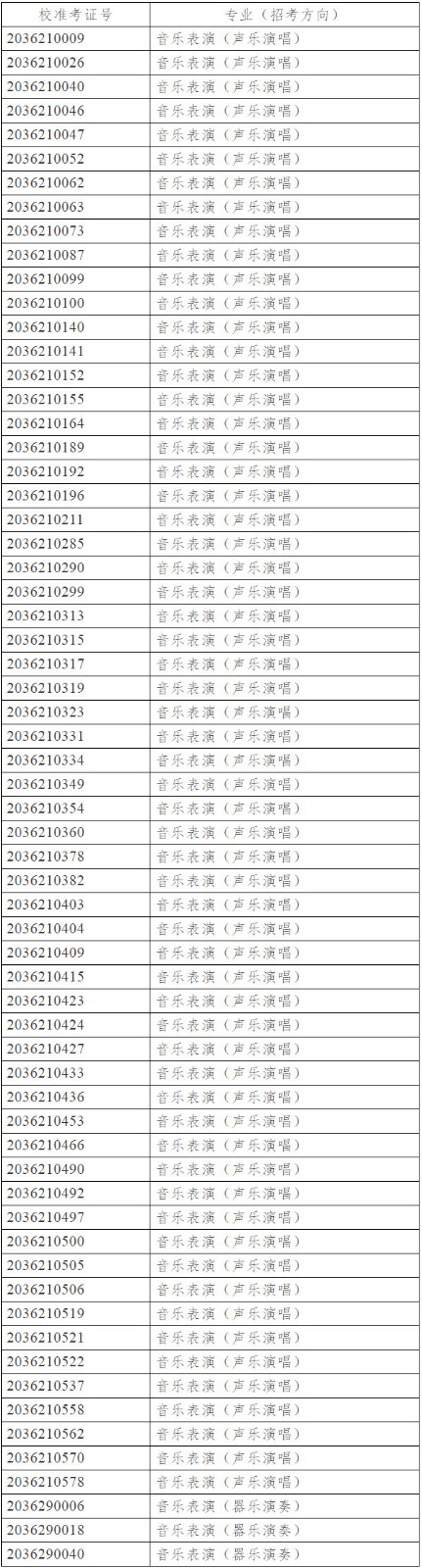 2020年華南理工大學藝術學院本科招生專業考試南昌考點二試入圍名單