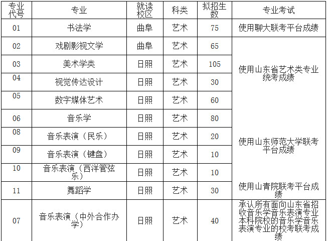 2020年曲阜师范大学普通本科艺术类专业招生简章