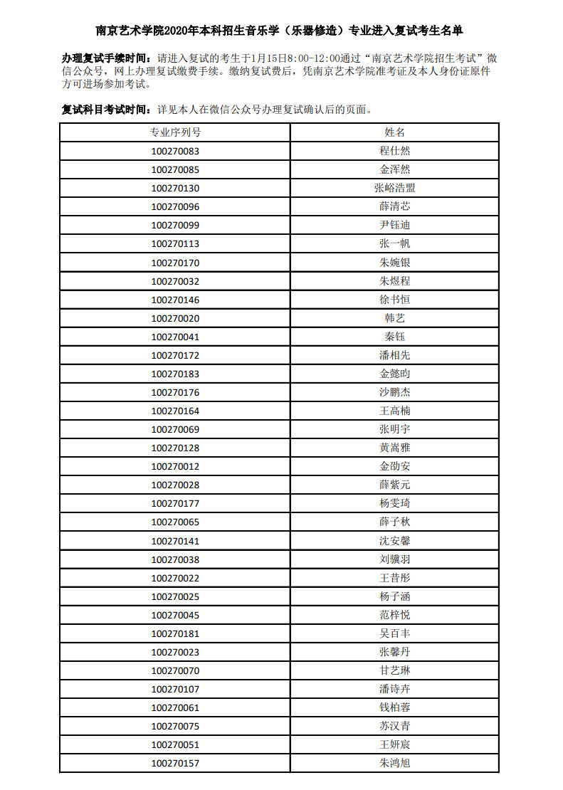 2020年南京艺术学院本科招生音乐学（乐器修造）专业进入复试考生名单