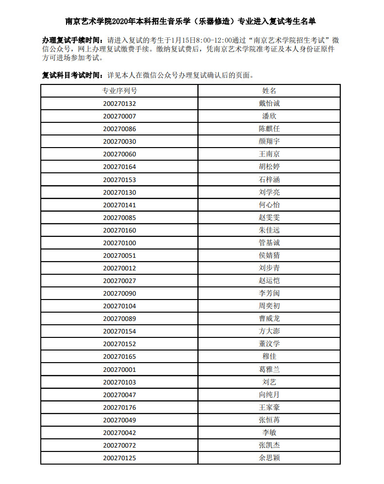 2020年南京藝術學院本科招生音樂學（樂器修造）專業進入復試考生名單