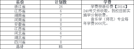 2020年温州大学音乐学（师范）本科专业招生简章