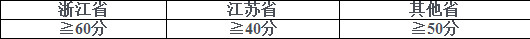 2020年溫州大學音樂學（師范）本科專業招生簡章