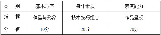 2020年成都體育學(xué)院舞蹈類(lèi)專(zhuān)業(yè)?？紲y(cè)試方法與評(píng)分標(biāo)準(zhǔn)